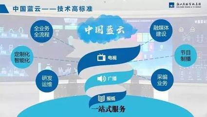 區(qū)域主流媒體深度融合的三大模式創(chuàng)新——以項城網(wǎng)站建設(shè)為例