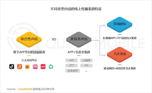 QuestMobile 2023中國互聯(lián)網(wǎng)核心趨勢年度報告精華解讀 月活破4億的巨頭時代與下沉市場的機(jī)遇